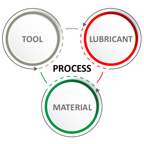 Process - Orchestrating an Operational Symphony for Efficiency and Excellence."